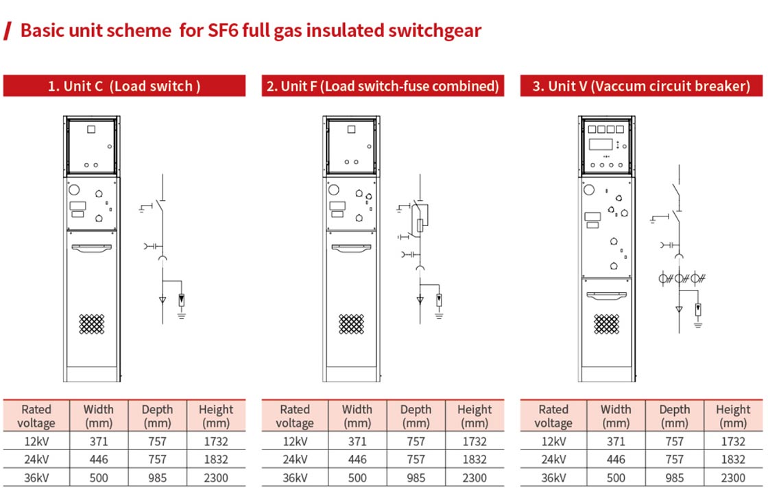 24kV SF6 Gas Insulated Switchgear